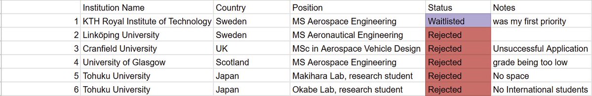 Դորին tweet media