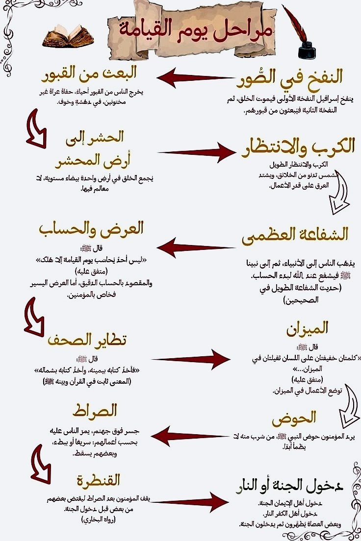 جوآهِرُ العِلمِ ¬ tweet media