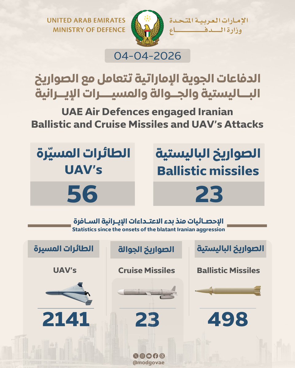 وزارة الدفاع |MOD UAE tweet media