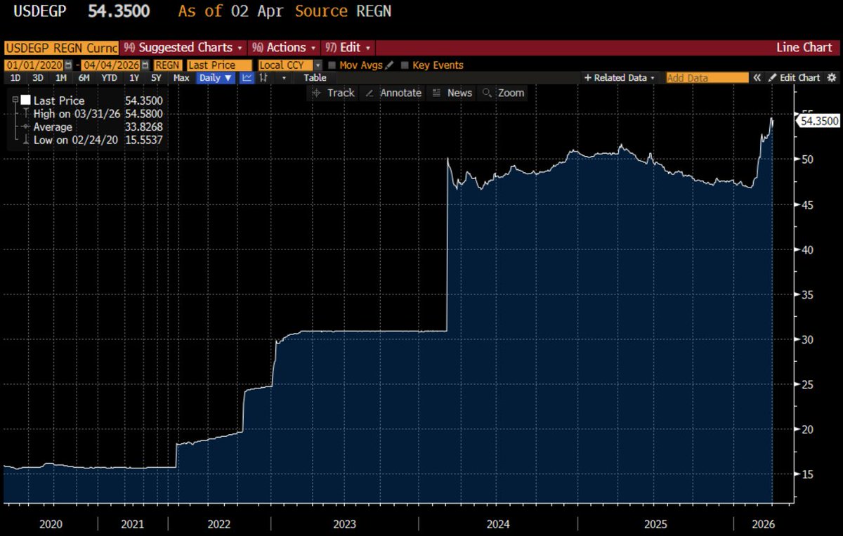 Robin Brooks tweet media