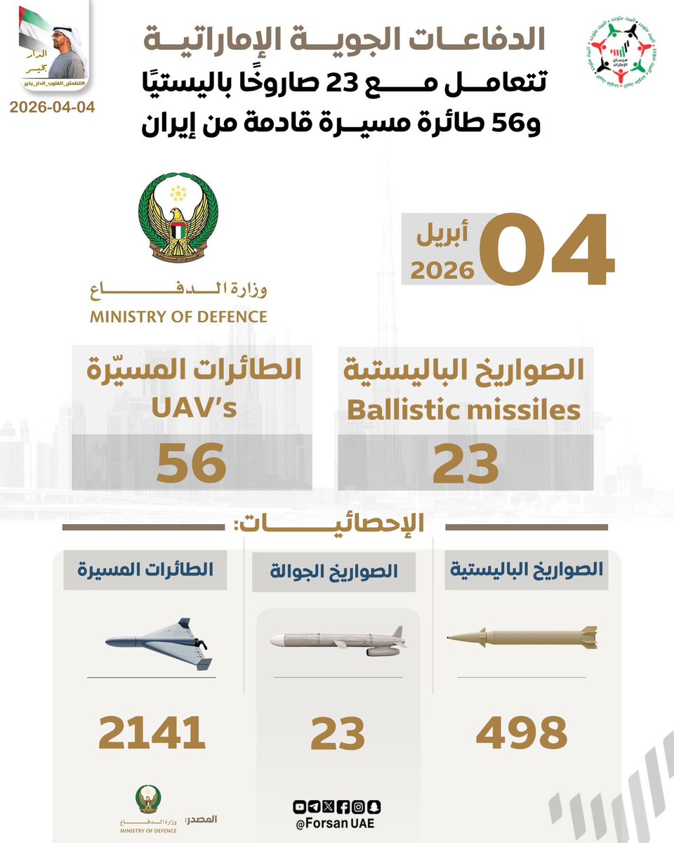 فرسان الإمارات tweet media