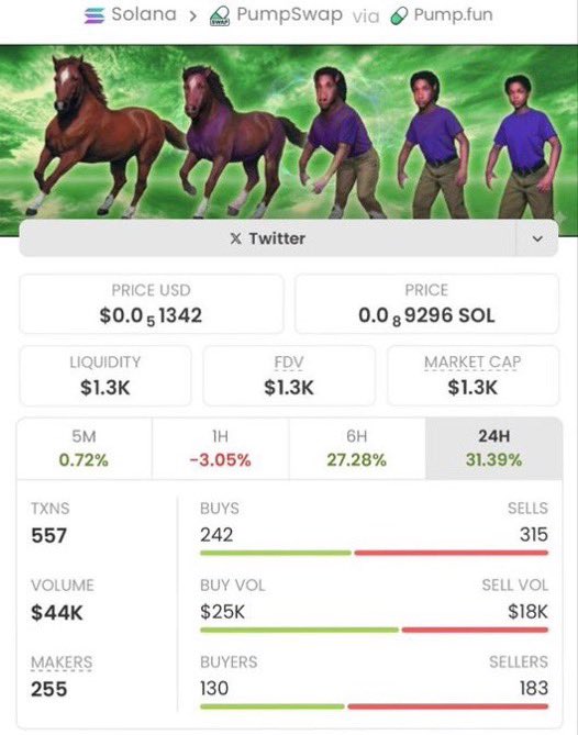 MarsMemeHunter's tweet photo. Called $Animorphs at $1.3K MC.  
Now sitting at $160K 📈🚀

123x move — price action did the rest.

This is what early positioning looks like.

If you want to catch these plays early, you know what to do.  
📩 DM to join.

CA: QSSrgWt53TySh42dkhhBcUTEMPNopCEntKPpGeMUVsk https://t.co/waj7vNqIyo