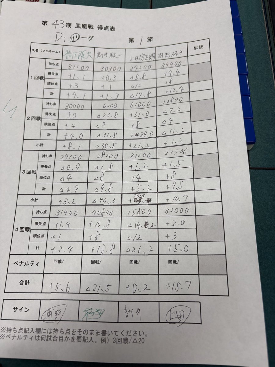 上田宗太朗🐈‍⬛日本プロ麻雀連盟 tweet media