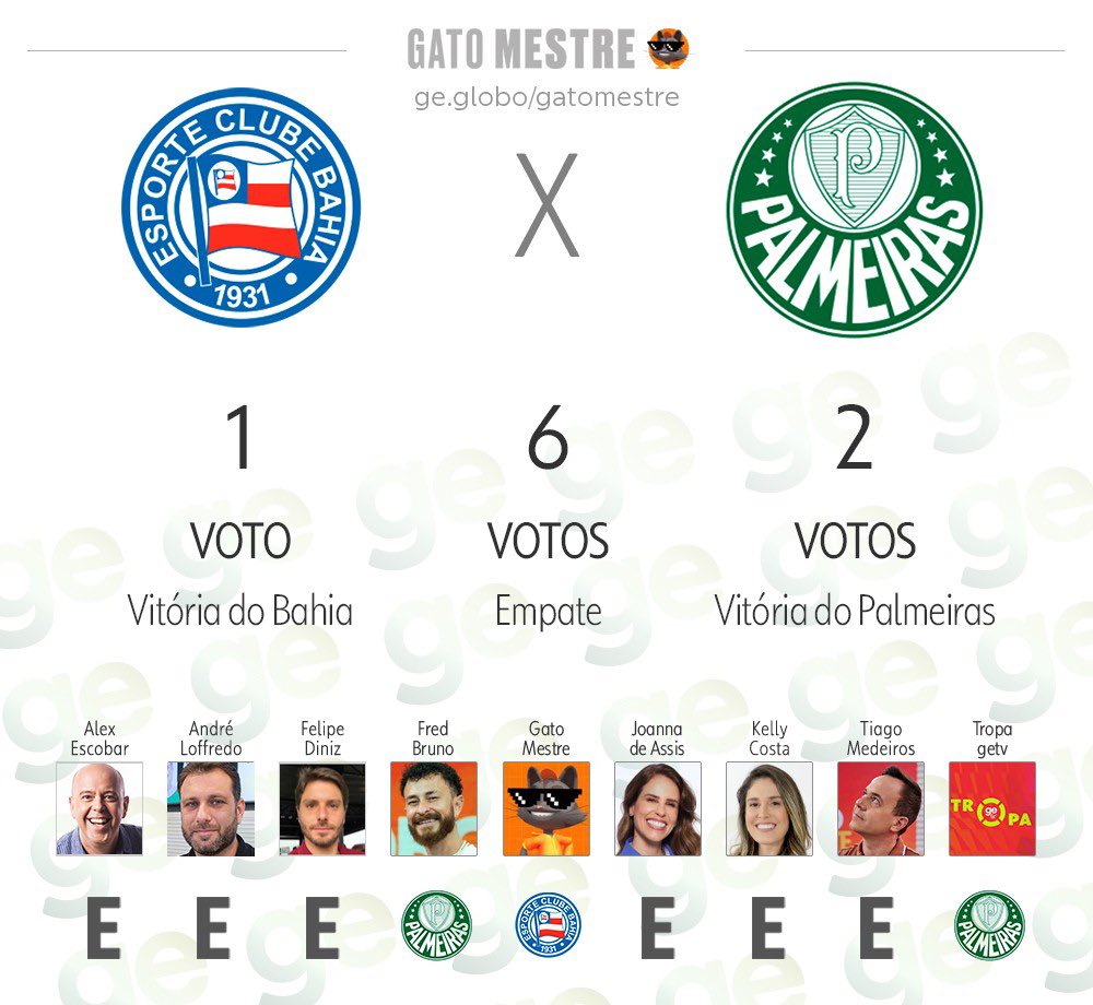 Sofascore do Bahia tweet media