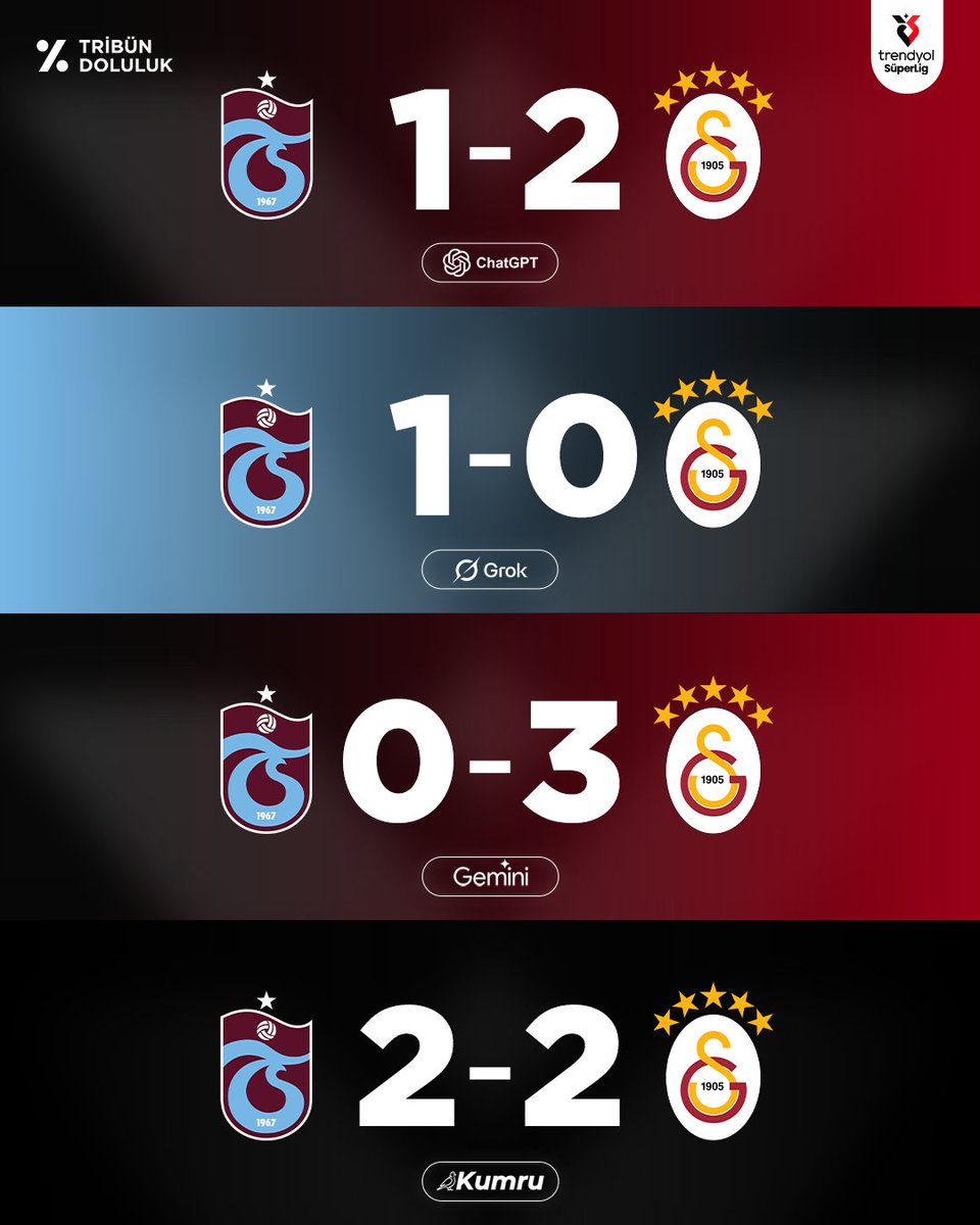 Tribün Doluluk tweet media