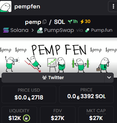 KriptoFlash's tweet photo. Şöyle bir şey aldım adı #PEMP (27K MarketCap) 🎲
Şu andaki #Memecoin metası ile uyumlu. Ama politik değil. PumpFun'a uygun olduğu için ve yeni olduğu için aldım.
Alacaksanız çok çok ufak alın. Benzeri #SUL vardı. Onda rug çektiler.
CA: 7GszjchmE82QVNSWpEZNJpJq6Hf8XxxFjV5JrUQfpump
📌Telegram grubunda ilk paylaşıyorum. Anlık haberdar olmak istiyorsanız oraya gelin.