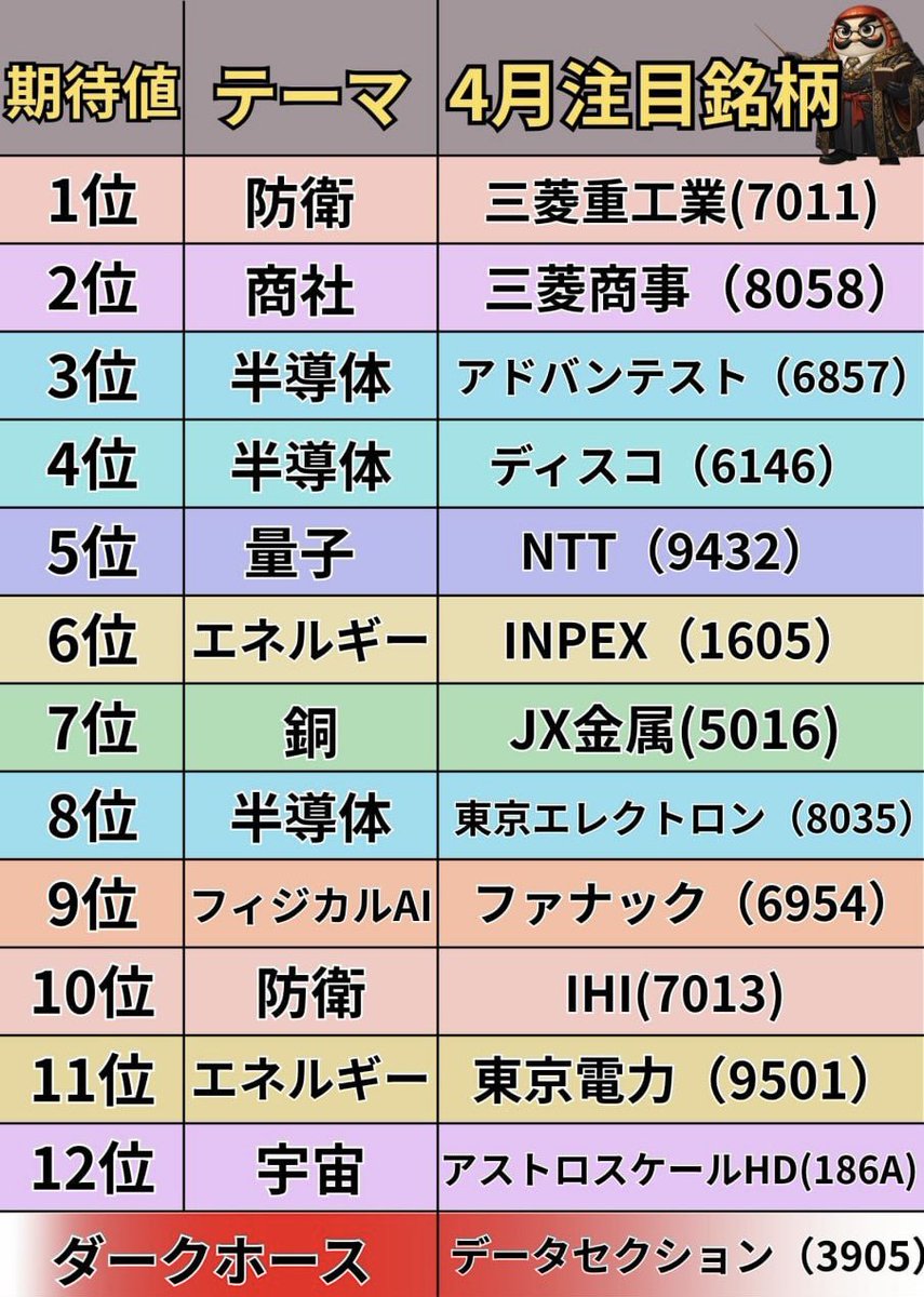 4月、株式市場で注目する銘柄はコレ。

日本株投資家は保存しておくように👍