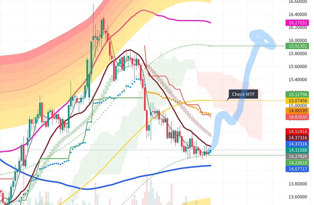투자 유목민🩸스테이블+토큰화무새 tweet media