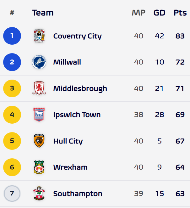 Football Meets Data tweet media