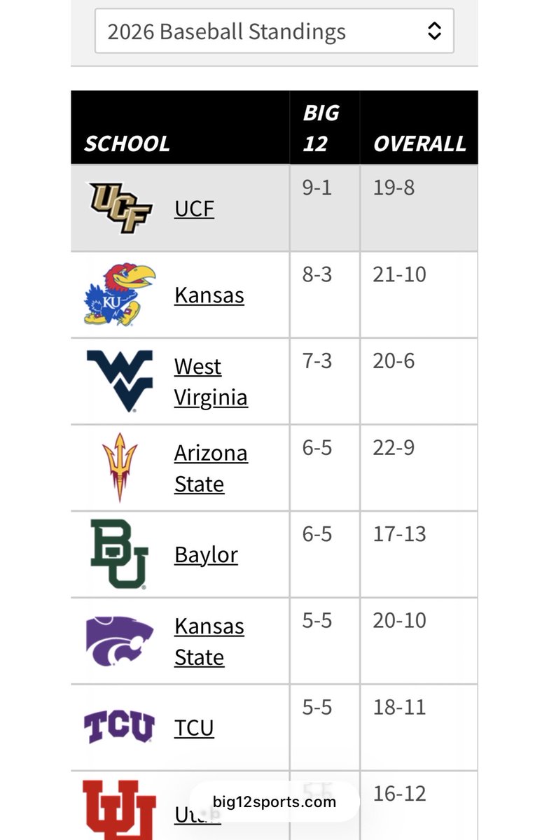 UCFacts ✌🏽A Gritty Inclusive UnderDog Culture tweet media