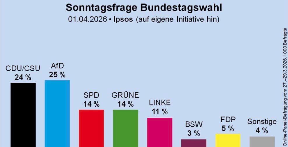 Kay Gottschalk tweet media