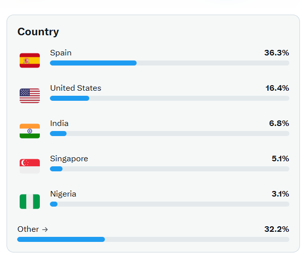 Rodrigo Rocco 👨💻📈📗 from JobBoardSearch 🔎 tweet media