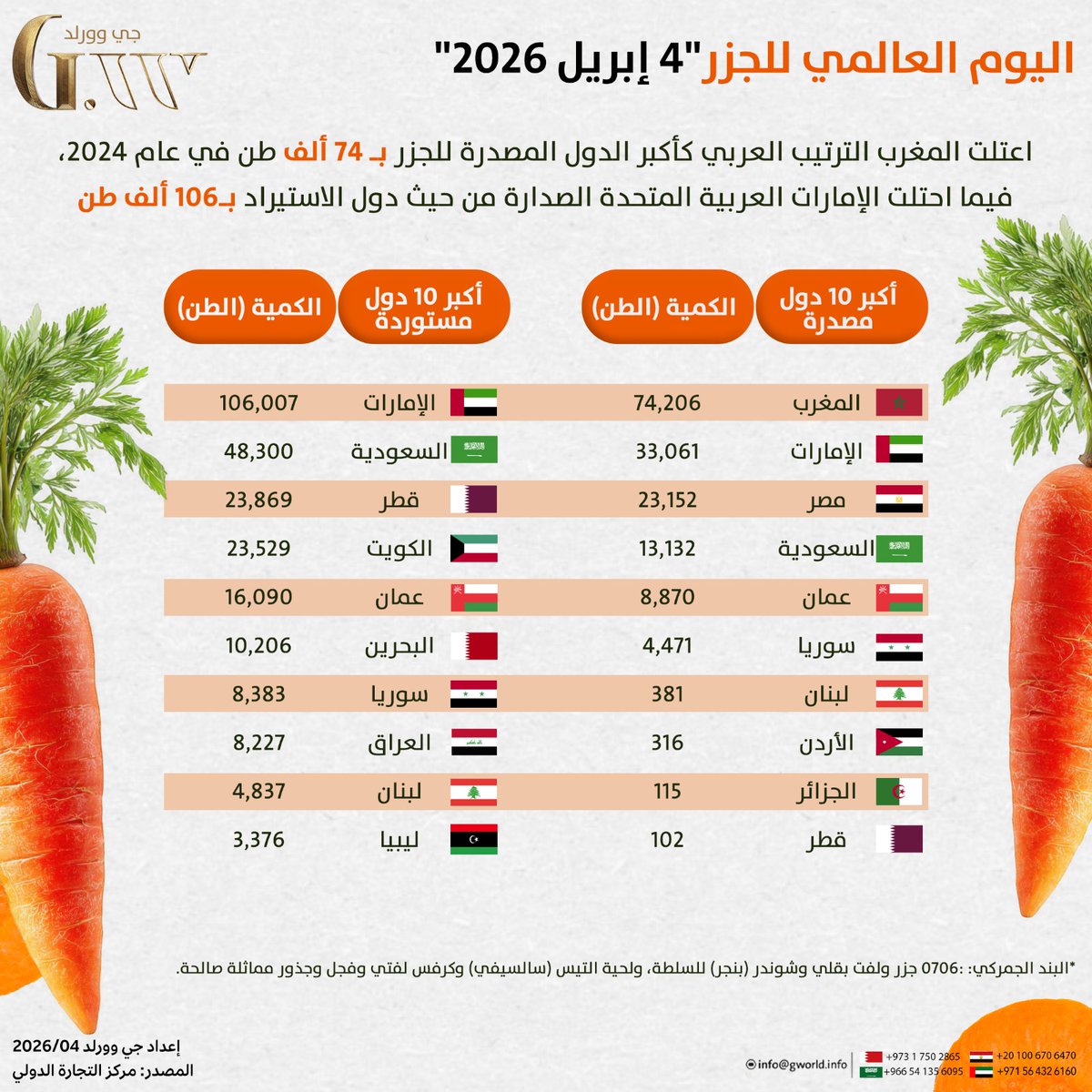 G.WORLD | جي وورلد tweet media