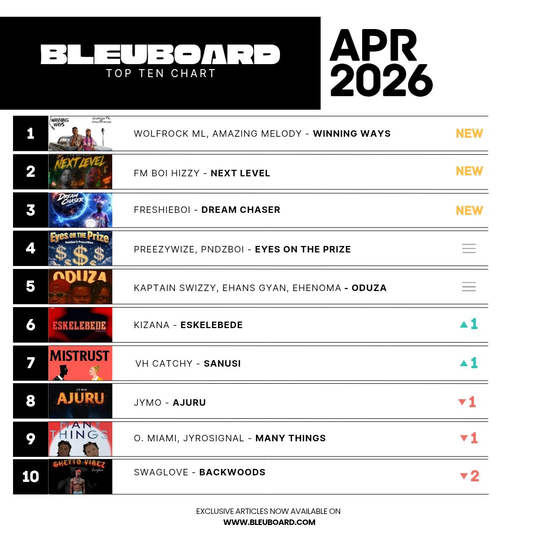 BLEUBOARD tweet media