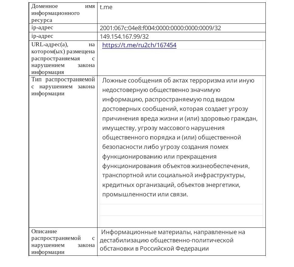 Лентач tweet media