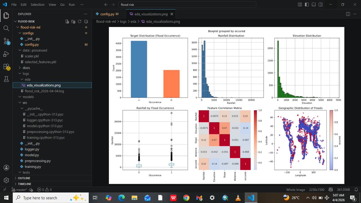 Pytorch Real Life Example From Theodolites to ML . I built a PyTorch model that predicts flood ...