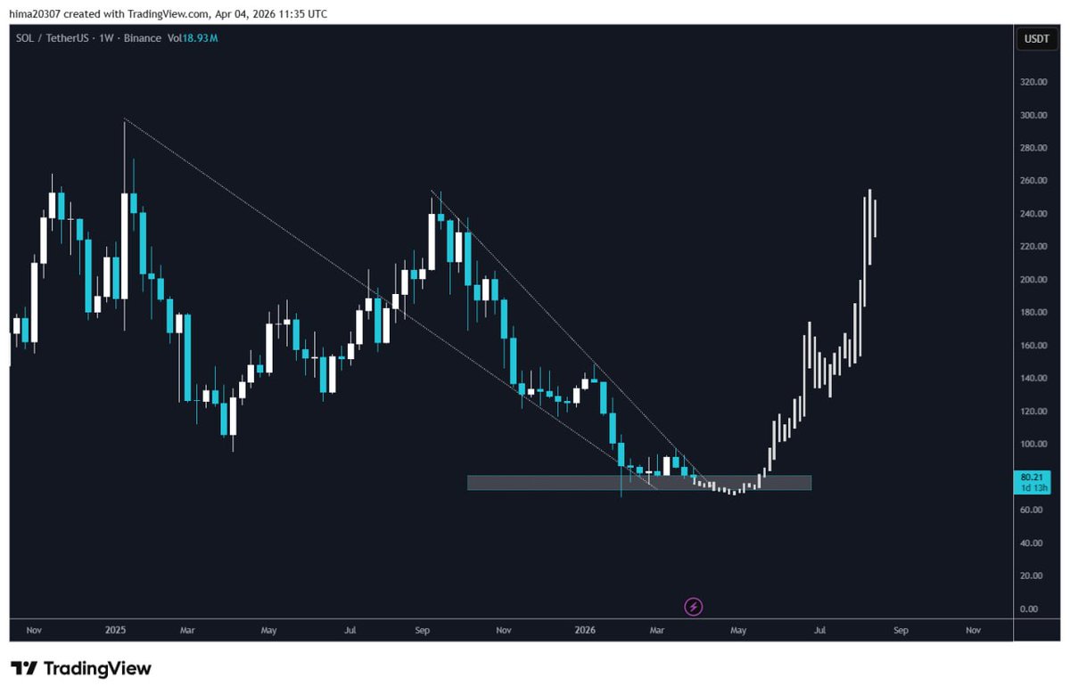 🐋HIMA CHART 🐋 tweet media