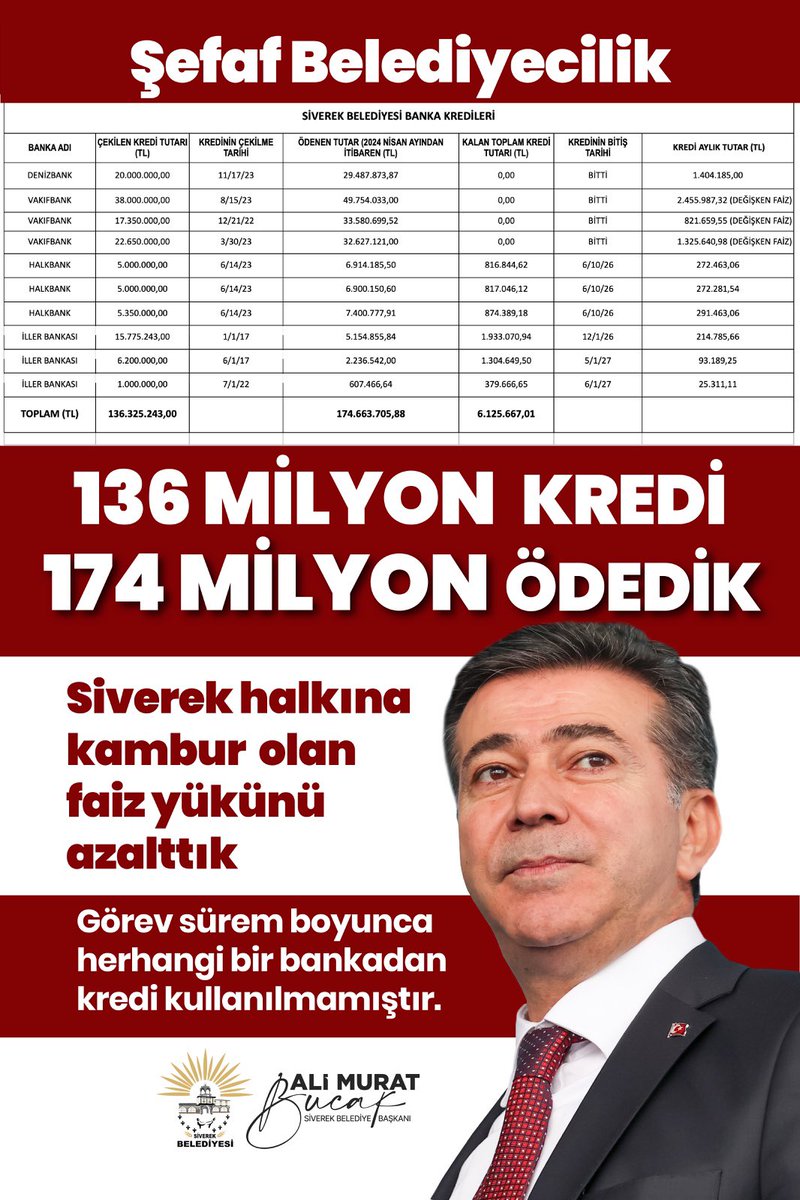 Ali Murat Bucak tweet media