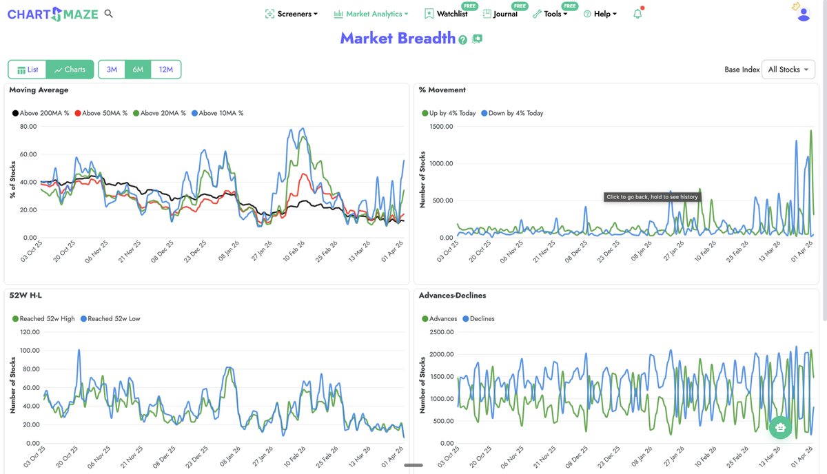 ChartsMaze tweet media