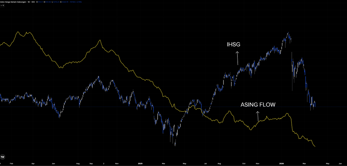 Boring Jacx 📍Trade ●○ tweet media