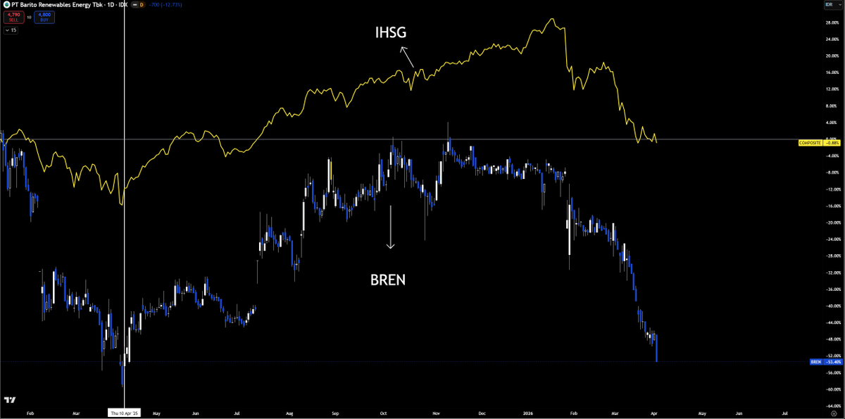 Boring Jacx 📍Trade ●○ tweet media