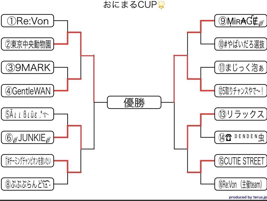 Onionman7129's tweet photo. 本日おにまるcup決勝戦！

予選60チーム
本戦16チームの頂点が決まります！

東京中央動物園
代表⇨@UE9wpv68QepWydZ
vs
5取りチャンスやで〜！
代表⇨@JET_Bounty 

結果は後日MVP、3位と合わせてツイートします https://t.co/aBGmSupWk6