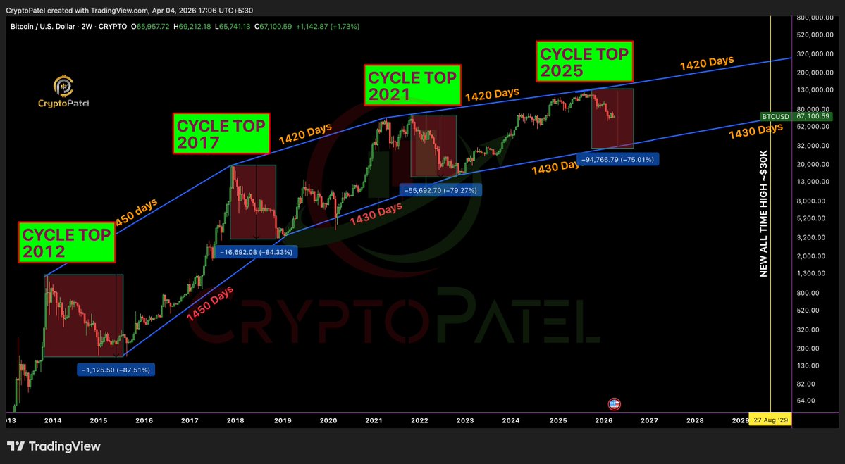Crypto Patel tweet media