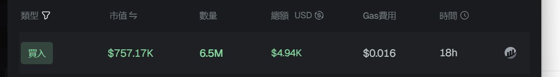 AlexWong 🇭🇰 | 1000X GEM tweet media