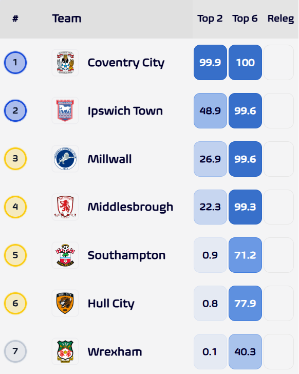 Football Meets Data tweet media