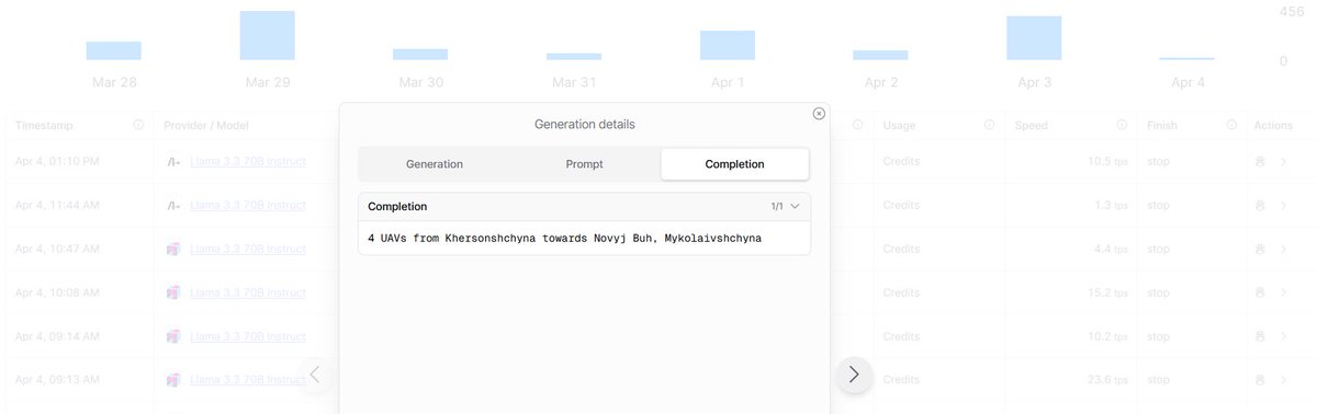 Dniprovskyi tweet media