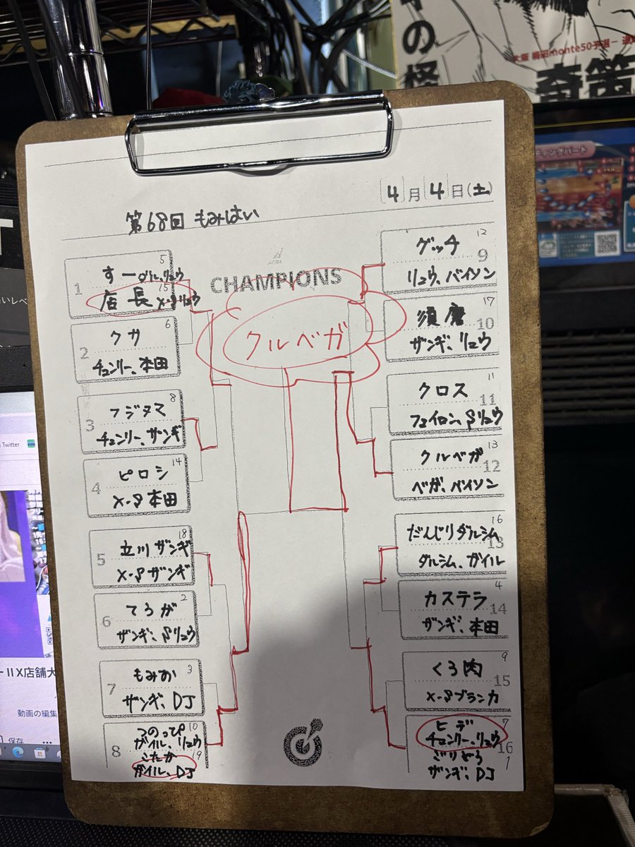 店舗大会(第1土曜日開催)
【第68回揉杯】(1人2on2個人戦)
リザルト
WINNER🏆️
クルベガ <a href="/kuru_vega/">クルベガ</a> /Dictator/ Boxer(🏆️通算6回目)
x.com/i/status/20403…

これでクルベガは揉杯6回出場して六度優勝。
一度も敗け無しの"Undefeated"
前人未到、勝率100%継続中。