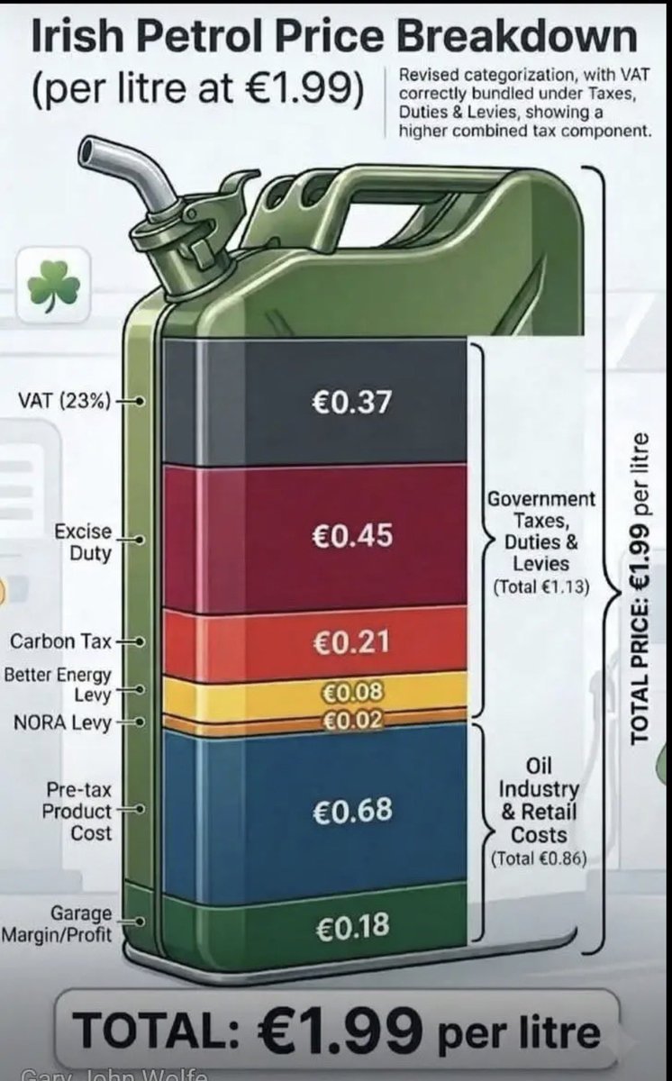 The government must urgently address #FuelCosts affecting the haulage, construction, and agricultural sectors; otherwise, inflation may become unmanageable and a recession could be triggered.

Decisive action is needed without delay, and this should not require leadership from