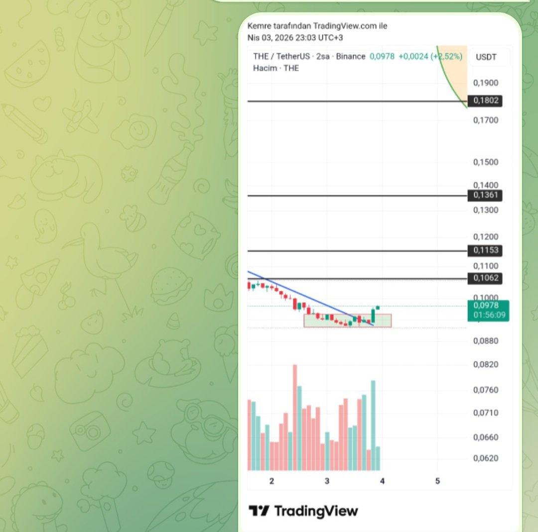 CryptoEmree_'s tweet image. $the #the tp1 ✅️
