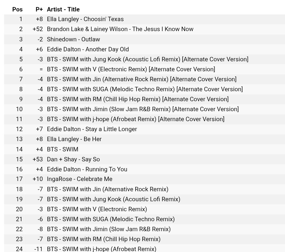 Olivia HQ 💜 tweet media