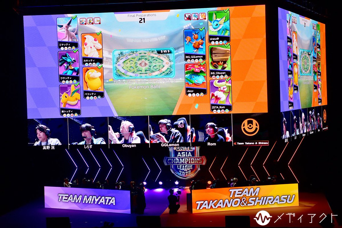 mediact_info's tweet photo. 【レポート＆インタビュー】
様々なポケモンが躍動したPUACL2026 FINALSレポート＆高野洸インタビュー

写真13枚掲載！
https://t.co/B28X5CG6Ic
チェキプレゼント企画あり！
※詳細はリプライをご確認ください

#ポケモンユナイト #ポケユナ #PUACL2026 #高野洸 #宮田俊哉 #しらす #佐藤流司 #東京ホテイソン