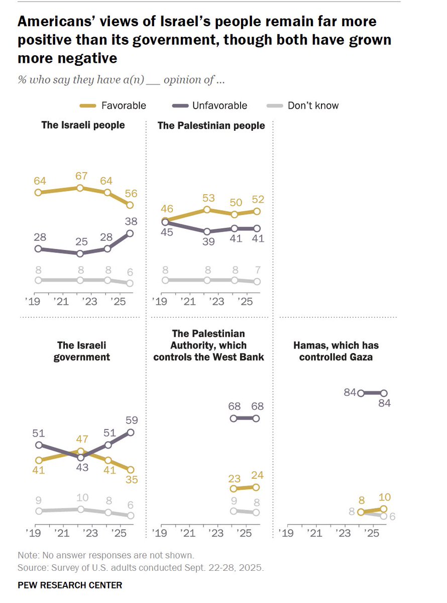 Cathy Young 🇺🇸🇺🇦🇮🇱 tweet media