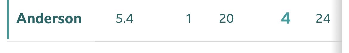 Dave Brown tweet media