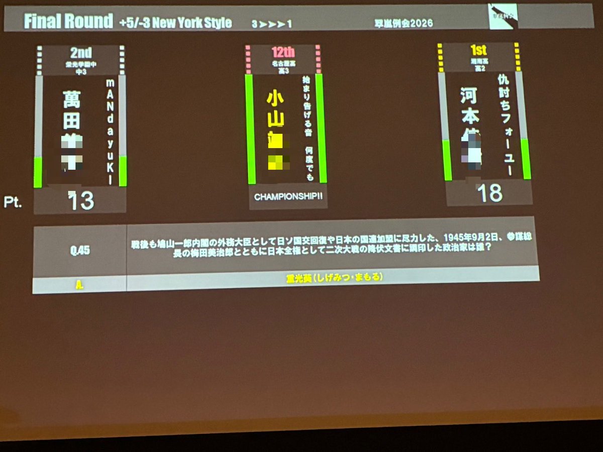 ykhmsirn2026's tweet photo. 本大会は名古屋高3年・小山さんの優勝で幕を下ろしました！
参加者の皆様はありがとうございました！
#翠嵐例会2026 https://t.co/2jnxAaWYvI