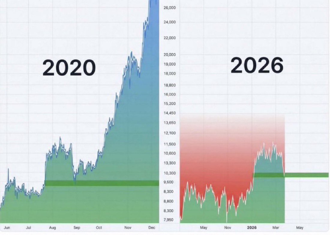 saracrypto_eth's tweet photo. The entire crypto market is about to explode.

All you need to do is be patient. https://t.co/MNe5XY7xlL