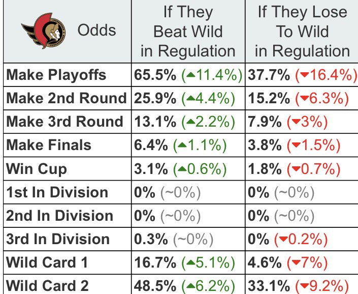 MoneyPuck.com tweet media