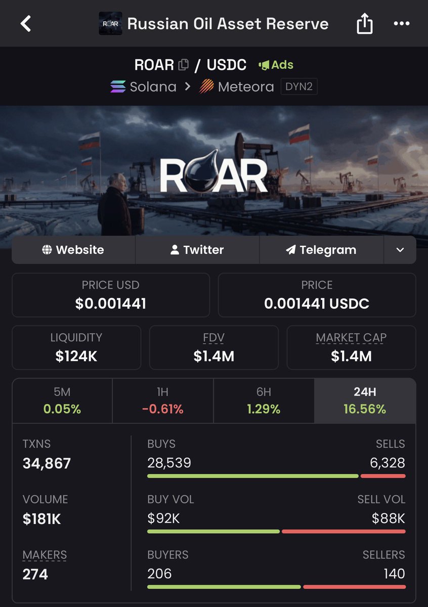 Tradingmartin_'s tweet photo. $ROAR schon bei 1.4M🔥📈 https://t.co/iVyBsy8m3u