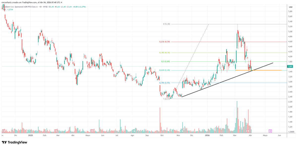 Daniel Lizenberg tweet media