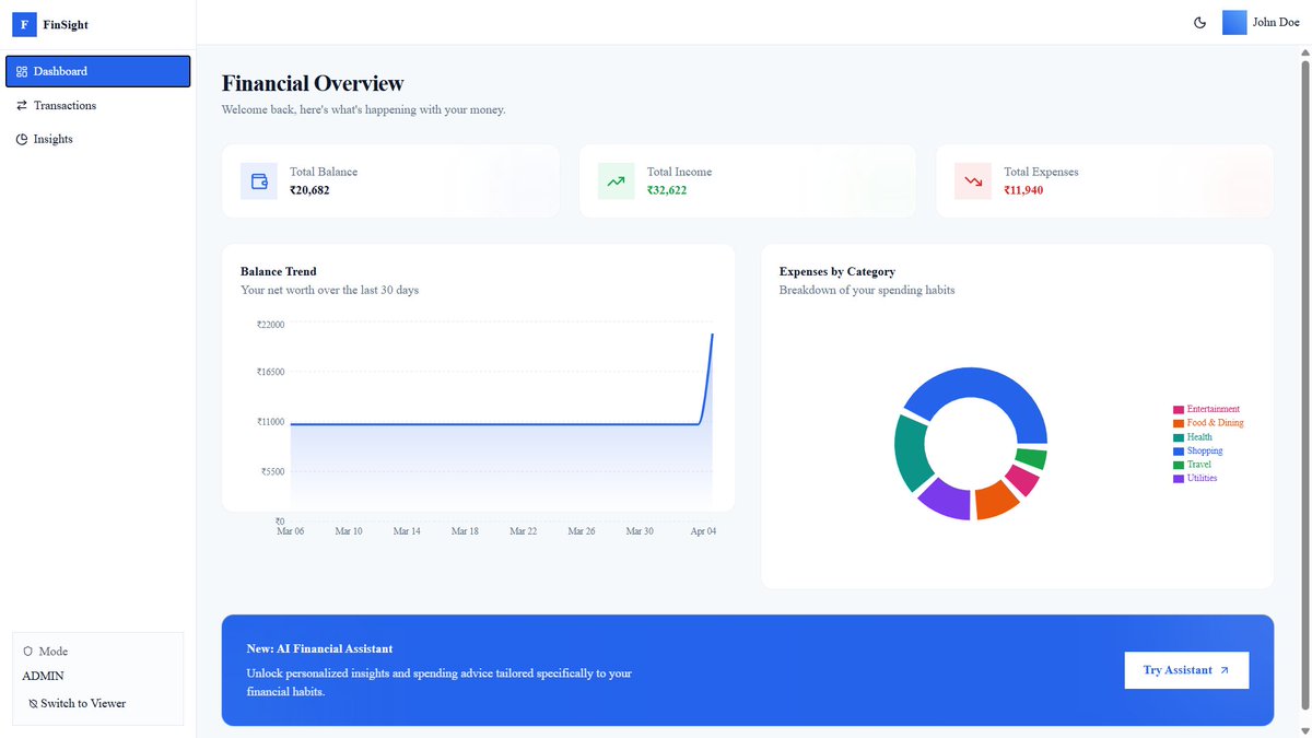 PankajMahto365's tweet photo. 🚀 Built a Finance Dashboard as part of an assignment!
Features:
📊 Insights Dashboard
🔍 Filters &amp; Search
🌙 Dark Mode
🔐 Role-based access
Live: https://t.co/e6mOHZAD3m
Code: https://t.co/fvd3wSdDu4
Would love to hear your feedback! 🙌
#React #Frontend #BuildInPublic https://t.co/Z6crt7Odr6
