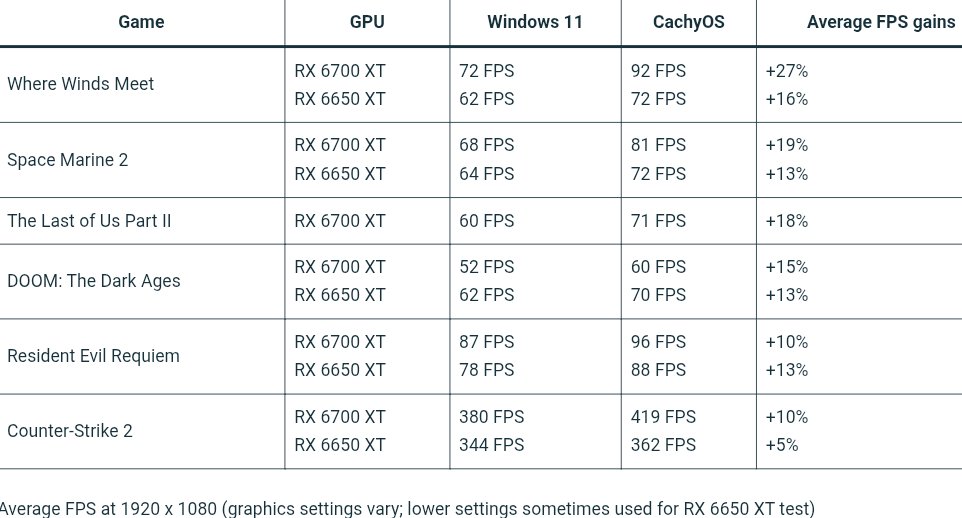 Techjunkie Aman tweet media