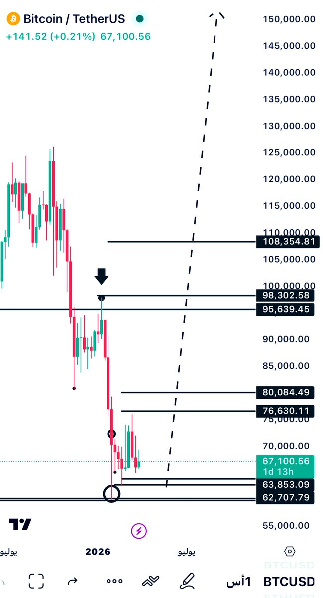 BTC tweet media