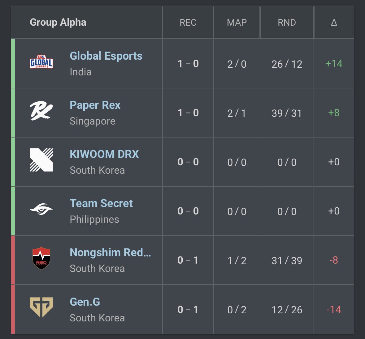 VCT Scrims tweet media