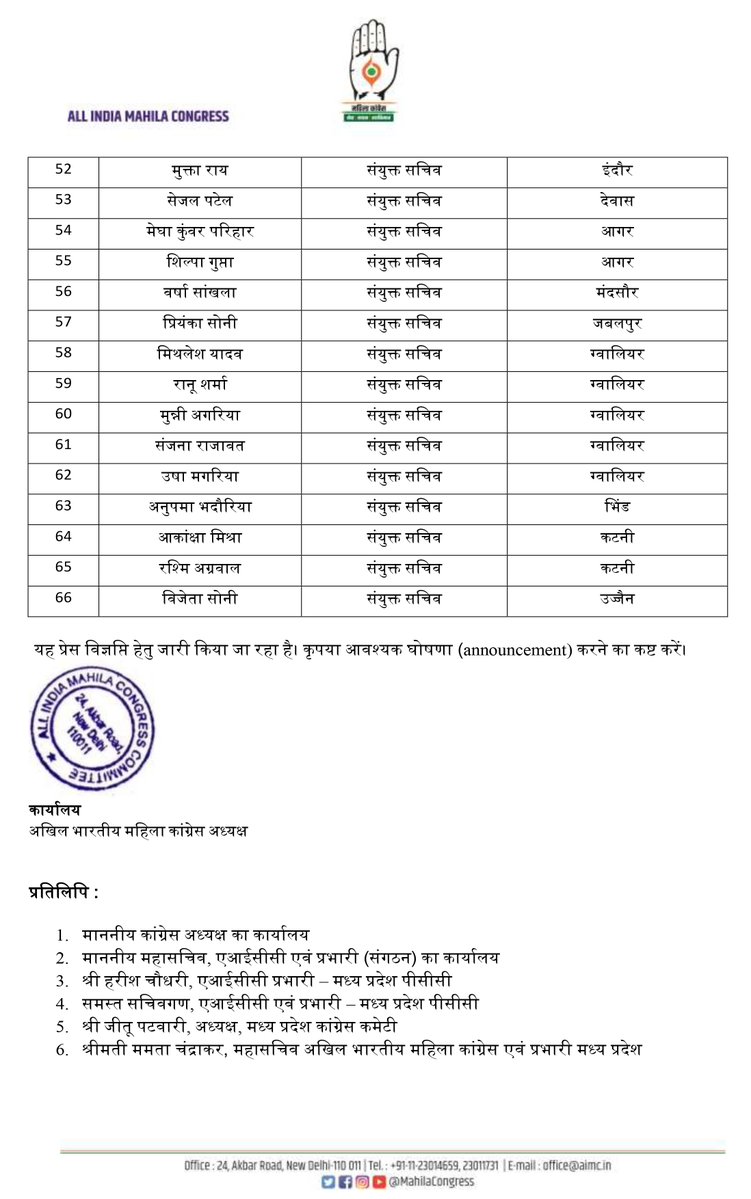 प्रदेश कांग्रेस अध्यक्ष श्री जीतू पटवारी जी के निर्देशानुसार महिला कांग्रेस की प्रदेश कार्यकारिणी की नियुक्ति की गई है। सभी को बधाई शुभकामनाएँ।