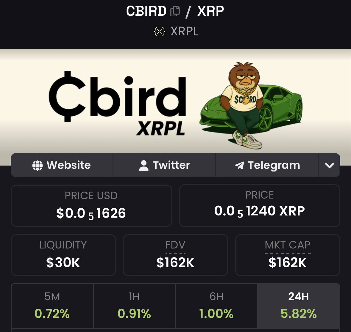 Common Bird on XRPL tweet media