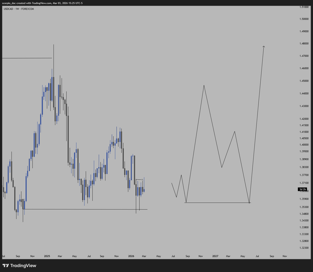 Temi🖤🌹 tweet media