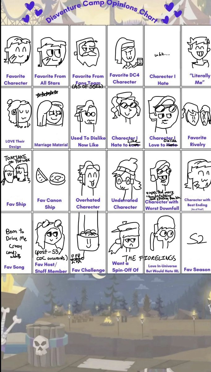 brachy seems pretty sad for a dw wiki mod in love tweet media